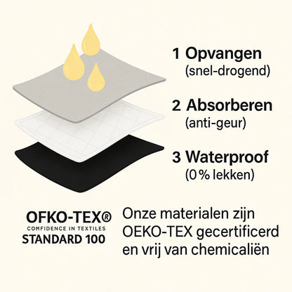 Nuvura® Lekvrij Ondergoed